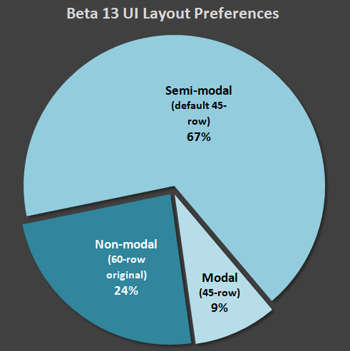 cogmind_beta13_stats_ui_layout_preferences