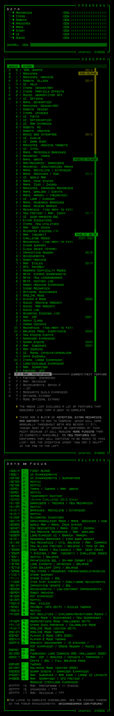 Cogmind Development Progress Chart